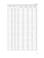 Предварительный просмотр 829 страницы Canon iR C6800 Series Service Manual