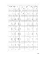 Предварительный просмотр 831 страницы Canon iR C6800 Series Service Manual