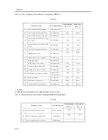 Предварительный просмотр 886 страницы Canon iR C6800 Series Service Manual