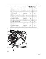 Предварительный просмотр 887 страницы Canon iR C6800 Series Service Manual