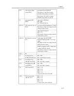 Предварительный просмотр 889 страницы Canon iR C6800 Series Service Manual