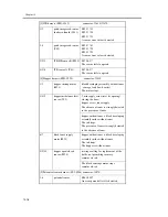 Предварительный просмотр 890 страницы Canon iR C6800 Series Service Manual