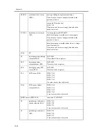 Предварительный просмотр 894 страницы Canon iR C6800 Series Service Manual