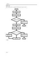 Предварительный просмотр 914 страницы Canon iR C6800 Series Service Manual