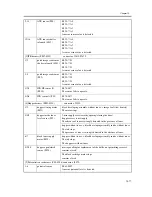 Предварительный просмотр 943 страницы Canon iR C6800 Series Service Manual