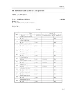 Предварительный просмотр 949 страницы Canon iR C6800 Series Service Manual