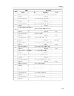 Предварительный просмотр 953 страницы Canon iR C6800 Series Service Manual