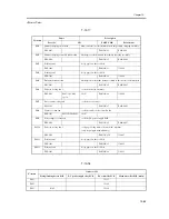 Предварительный просмотр 957 страницы Canon iR C6800 Series Service Manual