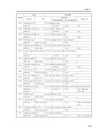 Предварительный просмотр 961 страницы Canon iR C6800 Series Service Manual