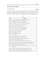 Предварительный просмотр 985 страницы Canon iR C6800 Series Service Manual