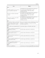 Предварительный просмотр 995 страницы Canon iR C6800 Series Service Manual