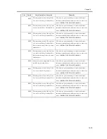 Предварительный просмотр 999 страницы Canon iR C6800 Series Service Manual