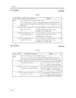 Предварительный просмотр 1000 страницы Canon iR C6800 Series Service Manual