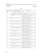 Предварительный просмотр 1002 страницы Canon iR C6800 Series Service Manual