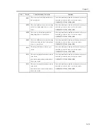 Предварительный просмотр 1003 страницы Canon iR C6800 Series Service Manual