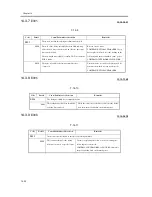 Предварительный просмотр 1004 страницы Canon iR C6800 Series Service Manual