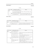 Предварительный просмотр 1005 страницы Canon iR C6800 Series Service Manual