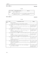 Предварительный просмотр 1006 страницы Canon iR C6800 Series Service Manual