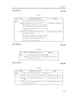 Предварительный просмотр 1009 страницы Canon iR C6800 Series Service Manual