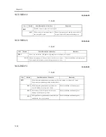 Предварительный просмотр 1010 страницы Canon iR C6800 Series Service Manual