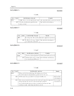 Предварительный просмотр 1012 страницы Canon iR C6800 Series Service Manual