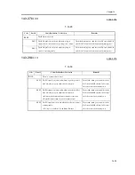 Предварительный просмотр 1013 страницы Canon iR C6800 Series Service Manual