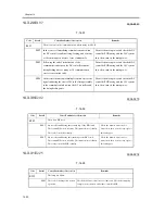 Предварительный просмотр 1014 страницы Canon iR C6800 Series Service Manual