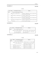 Предварительный просмотр 1015 страницы Canon iR C6800 Series Service Manual