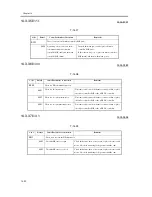 Предварительный просмотр 1016 страницы Canon iR C6800 Series Service Manual