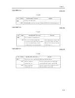 Предварительный просмотр 1017 страницы Canon iR C6800 Series Service Manual