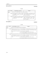 Предварительный просмотр 1018 страницы Canon iR C6800 Series Service Manual