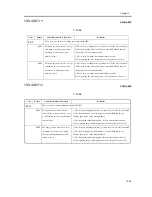 Предварительный просмотр 1019 страницы Canon iR C6800 Series Service Manual