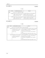 Предварительный просмотр 1020 страницы Canon iR C6800 Series Service Manual