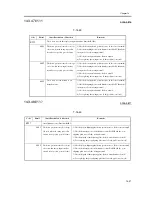 Предварительный просмотр 1021 страницы Canon iR C6800 Series Service Manual