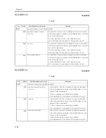 Предварительный просмотр 1022 страницы Canon iR C6800 Series Service Manual