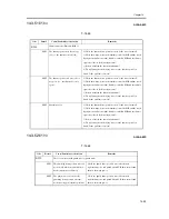 Предварительный просмотр 1023 страницы Canon iR C6800 Series Service Manual