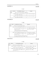 Предварительный просмотр 1025 страницы Canon iR C6800 Series Service Manual