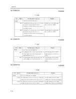 Предварительный просмотр 1026 страницы Canon iR C6800 Series Service Manual