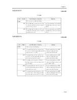 Предварительный просмотр 1027 страницы Canon iR C6800 Series Service Manual