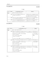 Предварительный просмотр 1028 страницы Canon iR C6800 Series Service Manual