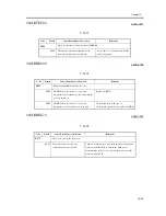 Предварительный просмотр 1033 страницы Canon iR C6800 Series Service Manual