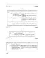 Предварительный просмотр 1034 страницы Canon iR C6800 Series Service Manual