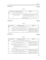 Предварительный просмотр 1035 страницы Canon iR C6800 Series Service Manual