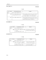 Предварительный просмотр 1038 страницы Canon iR C6800 Series Service Manual