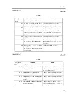 Предварительный просмотр 1039 страницы Canon iR C6800 Series Service Manual