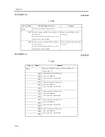 Предварительный просмотр 1040 страницы Canon iR C6800 Series Service Manual