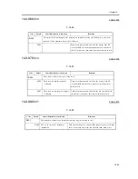 Предварительный просмотр 1043 страницы Canon iR C6800 Series Service Manual