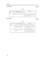 Предварительный просмотр 1044 страницы Canon iR C6800 Series Service Manual