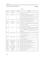 Предварительный просмотр 1048 страницы Canon iR C6800 Series Service Manual