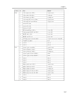 Предварительный просмотр 1101 страницы Canon iR C6800 Series Service Manual